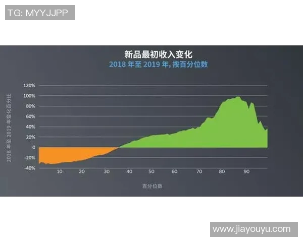 深入解析BLG战队战术表现与数据分析的深度研究